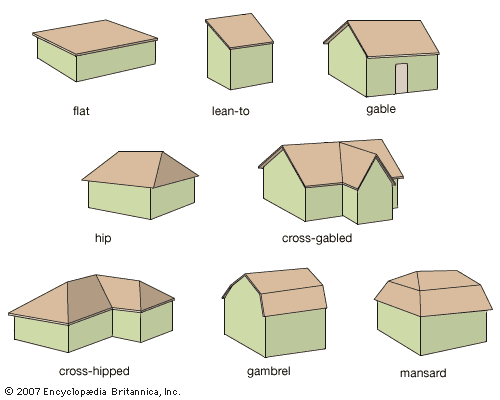 gambrel roof type